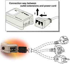 EuroPlugs - European & Worldwide Plug Adapters, 220v Power Bars, etc